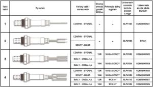 Dobór uniwersalnej sondy lambda